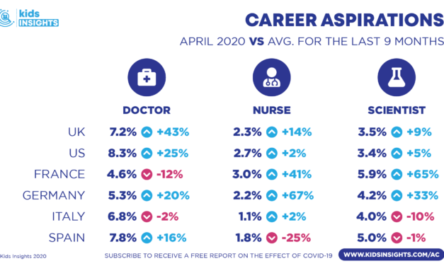 Kids Insights Looks at the Impact of Coronavirus on Kids in New Report