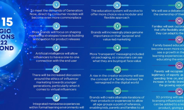 Top 15 Forecasts for 2022