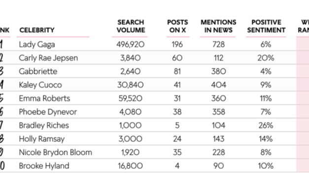 The 2024 Celebrity Engagement Ring Trend Report